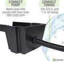 POND BOSS Waterfall Spillway, 8 inch Wide Weir, Waterfall Box, Smooth Flow, Durable Construction, Easy to Install, Great for Waterfalls, Pondless Water Features and Streams by GreenHaven Gardens