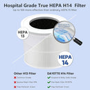 HEPA 14 Air Purifiers for Home Large Room Up to 2200ft², DAYETTE Air Purifiers for Bedroom with Air Quality Sensor, Remove 99.97% of Dust, Odor, Pets Dander, Smoke by TinyTreasures Baby Boutique