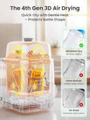 Grownsy EaseClean Bottle Washer Pro | All-in-One Bottle Washer and Sterilizer and Dryer | Baby Bottle Washer for Bottles, Pump Parts & Baby Essentials | Replaces Hand Washing by TinyTreasures Baby Boutique