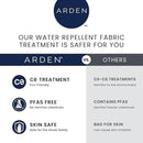 Arden Indoor/Outdoor Seat or Rocking Chair Cushion, 19 x 18, Water Repellent, Rain Proof, Fade Resistant Cushion for Rocking or Dining Chairs Sapphire Blue Leala by GreenHaven Gardens