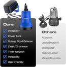 20V Cordless Submersible Water Transfer Pump, 1003 GPH Portable Sump Pump, 4.0Ah Battery Powered Water Pump Runtime 1H Ideal for Pool, Spa, Hot Tub, Garden, Flood Relief, and Outdoor Projects by GreenHaven Gardens