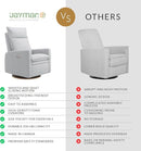Arya Modern Nursery Chair Glider Recliner with 180° Swivel - Cozy Motorized Reclining Nursing Chair with USB Ports, Gentle Motion, Ergonomic Design, Canadian-Made (Heather Grey/ARLO Fabric) by TinyTreasures Baby Boutique