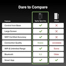 Sync One Smart Wireless Meat Thermometer: Standalone Base with LCD Display, Unlimited WiFi & Bluetooth Range, Enhanced Signal Stability for BBQ, Grill, Oven, and Smoker by TinyTreasures Baby Boutique