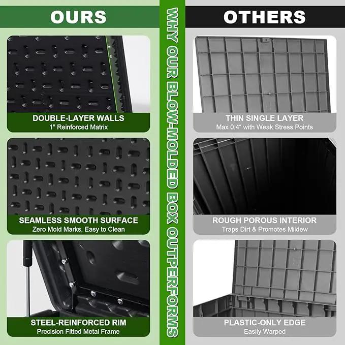 320 Gallon Outdoor Storage Box Waterproof, Extra Large Plastic Outside Deck Box Weatherproof, Resin Outdoor Cushion Storage Container with Lock and Lids for Cushion and Pool Equipment, Black, photo 5 of 8