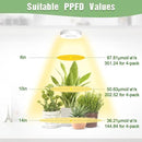 LORDEM Ceiling Grow Light for Indoor Plants, 192 LEDs Full Spectrum LED Plant Light, Plant Lamp with 3/6/12H Auto Switch, 4 Brightness Levels, Individual Bulb Control, Quad Head, Corded by GreenHaven Gardens