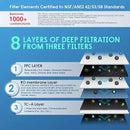 Frizzlife PX500-A Under Sink Tankless Reverse Osmosis Water Filtration System, 500 Gallons Per Day, Remineralizes Water, Easy DIY Installation, Low Maintenance by CozyNest Decor