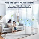 AMEIFU Air Purifiers for Home Large Room up to 2300sq.ft, H13 True Hepa Air Purifiers for Pets Hair, Dander, Smoke, Pollen, 3 Fan Speeds, 5 Timer Air Cleaner by CozyNest Decor
