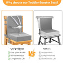 Toddler Booster Seat for Dining Table, 5 Point Buckle Child Booster Seat for Table with Backrest, PU Waterproof Easy Cleaning Dining Booster Seat Adjustable Seat Belts & Non-Slip Bottom (Grey) by TinyTreasures Baby Boutique