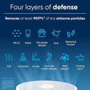 BLUEAIR Air Purifiers for Bedroom, HEPASilent Air Purifiers for Home, Air Purifiers for Pets Allergies Air Cleaner, Smart Air Purifier, Small Room Air Purifier, Virus Air Purifier, Blue Pure 411i Max by TinyTreasures Baby Boutique