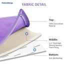 Baby Play Mat for Floor,1.3" Thick Memory foam Tummy Time Mat for Toddlers,Infants,kids,Water-Repellent Soft Nursery Rug,Extra Large Non Slip for Crawling&Yoga,Tatami Style for Living Room(Lavender) by TinyTreasures Baby Boutique