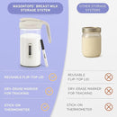 Masontops Breast Milk Storage Kit - 24oz Airtight Mason Jar with Handle, Marker & Stick-on Thermometer for New Moms by TinyTreasures Baby Boutique