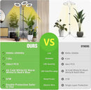 LORDEM Grow Light for Indoor Plants, 7.9" Diameter Tri-Head Plant Light for Plants Growing, Full Spectrum Growth Lamp with Auto Timer 3/6/12H, 4 Dimmable Levels, 3 Lighting Modes, Adjustable Stand by GreenHaven Gardens