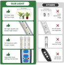 Grow Lights for Indoor Plants Full Spectrum, LED Grow Light Strips with 6/12/16H Timer, 3 Spectrum Modes, 5 Brightness Levels, 180 LEDs Sunlike Plant Lights for Indoor Growing (2 Pack) by GreenHaven Gardens