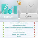 BESTEK Teeth Whitening Kit - 32X LED Teeth Whitening Light, 10 Min Fast Teeth Whitener with 4 Tubes of 35% Carbamide Peroxide Teeth Whitening Gel for Remove Coffee Wine Tobacco Teeth Stains - Blue by CozyNest Decor