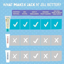 Jack N' Jill Natural Toothpaste for Baby and Infants - Fluoride Free Training Toothpaste, 40% Xylitol, BPA Free - Blueberry, 1.76 oz (Pack of 1) by CozyNest Decor