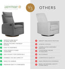 Jaymar Arya Modern Nursery Glider Recliner Chair – Cozy Nursing Chair with 360° Swivel for New Parents, Gentle Motion, Compact Design, High Back & Low Armrests, Canadian Made (Charcoal/Nexus Fabric) by TinyTreasures Baby Boutique