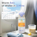 Portable Bottle Warmer for Travel, Dual Heating Modes for Breastmilk & Water On The Go, Portable Bottle Milk Warmer with Fast Heating & Long Battery Life, 10 Ounces Large Capacity (Purple) by TinyTreasures Baby Boutique