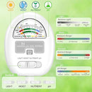 [Upgraded] Soil Moisture Meter, 4-in-1 Soil pH Tester, Moisture/Light/Nutrients/pH Meter for Gardening, Lawn, Farming, Indoor & Outdoor Plants Use, No Batteries Required, Gifts for Plants Lover by GreenHaven Gardens