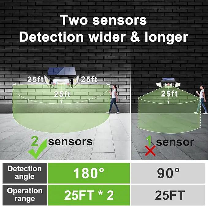 intelamp Solar Outdoor Lights,6000mAh Motion Sensor with Dual Sensors,Waterproof Solar Flood Lights 270°Wide Angle for Outside with 3 Modes, photo 5 of 9