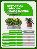 LetPot LPH-SE Hydroponics Growing System, 12 Pods Smart Herb Garden Kit Indoor, Indoor Garden, APP & WiFi Controlled, with 24W Growing LED, 5.5L Water Tank, Pump System, Automatic Timer by GreenHaven Gardens
