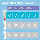 Jack N' Jill Natural Toothpaste for Baby and Infants - Fluoride Free Training Toothpaste, 40% Xylitol, BPA Free - Strawberry & Blueberry, 1.76 oz (Pack of 4) by CozyNest Decor