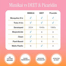 Mimikai Mosquito and Tick Repellent, DEET-Free for Skin and Outdoor Use, Non-Toxic, Plant-Powered Skincare, 3.4oz Pump Spray by TinyTreasures Baby Boutique