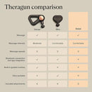 TheraGun Therabody Relief - Quiet Deep Tissue Therapy Massage Gun - Bluetooth Enabled, Electric Percussion Massage Gun & Personal Massager for Pain in The Neck, Back, Leg, Shoulder and Foot (Black) by CozyNest Decor