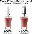 Zulay 4-in-1 Immersion Stick Mixer Hand Blender - 800 Watts, 12 Speeds, 5-ft Power Electric Cord, Handheld Portable, Stainless Steel Blades - With Whisk, Frother & Stick Blender Attachments - Gray by TinyTreasures Baby Boutique