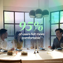 BLUEAIR Air Purifier for Large Rooms & Home - Odor Eliminating Cleans up to 3385 ft², HEPASilent, Smart WiFi, Auto Mode, Doubles as Table, Removes Dust, Smoke, Pet Hair, AHAM Verified, Blue Signature by TinyTreasures Baby Boutique