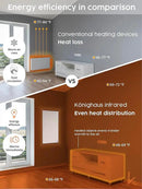 Infrared Space Heater - suited for smaller rooms - potent & energy efficient electric heating - wall-mounted - warms up quickly - over-heating protection - no noise - no maintenance - pleasant warmth by CozyNest Decor
