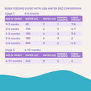 Bubs Goat Milk Infant Formula Stage 1, Infants 0-6 months, Made with Fresh Goat Milk, 14.1 oz by TinyTreasures Baby Boutique