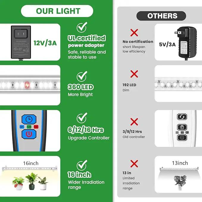 Wiaxulay Grow Light, 360 LEDs Full Spectrum Plant Light for Indoor Plants, 6 Bars/16 in Grow Light Strip with Auto Timer 6/12/16 Hrs, 3 Switch Modes, 5 Dimmable Levels for Green House Hydroponics, photo 5 of 6