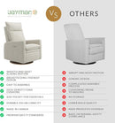 Arya Modern Nursery Chair Glider Recliner with 180° Swivel - Cozy Motorized Reclining Nursing Chair with USB Ports, Gentle Motion, Ergonomic Design, Canadian-Made (Ivory/Nubia Fabric) by TinyTreasures Baby Boutique