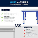 Flash Furniture Wren Adjustable Classroom Activity Table for School and Home, Plastic Activity Table for Kids, 23.625" W x 47.25" L, Gray/Blue by CozyNest Decor