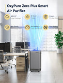 Nuwave OxyPure Zero Plus Air Purifier, Save on Filter Replacements, Covers up to 3210ft² Large Room with Powerful Motor, Captures 99.99% of Particles, Dust, Smells, Sleep Mode for Bedroom by TinyTreasures Baby Boutique