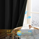 NICETOWN 100% Blackout Short Curtains 63 Inch Length for Bedroom, Privacy Thermal Insulated Grommet Window Drapes for Living Room, 2 Panels, Black, 42 x 63 Inch by TinyTreasures Baby Boutique