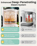 GROWNSY Baby Food Maker with Steam Basket, One Step Baby Food Processor Steamer Puree Blender Grinder Mills Machine, Auto Cooking Grinding and Sterili-zing for Healthy Homemade Baby Food, BPA-Free by TinyTreasures Baby Boutique