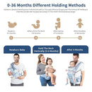 Baby Carrier with Hip Seat,Ergonomic M Position 6in1 Baby Carrier Newborn to Toddler,Head Support and Breathable Mesh Newborn Carrier,Adjustable Baby Holder Carrier for Dad&Mom-Blue by TinyTreasures Baby Boutique