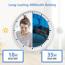 HelloBaby 6”IPS Large Screen, Video Baby Monitor with Upgraded 4000mAh Battery, 2-Way Talk, Night Vision, Pan-Tilt-Zoom, No WiFi, ECO Mode by TinyTreasures Baby Boutique