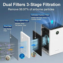 Jafända Air Purifiers for Home Large Room Up To 1190ft², True HEPA 13 Filter, Activated Carbon Remove 99.97% Dust Smoke Odor Pollen Pets Hair Dander Allergies, Quiet Sleep Mode 23dB, Night Light by CozyNest Decor