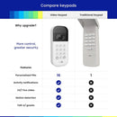 myQ Smart Garage Door Video Keypad with Wide-Angle Camera,Customizable PIN Codes,and Smartphone Control–Take Charge of Your Garage Access Works with Chamberlain, LiftMaster and Craftsman openers,White by GreenHaven Gardens