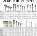 25pcs Paint Brush Set, Fuumuui Acrylic Paint Brushes, Professional Artist Series with Wide Flat, Filbert, Fan, Dagger, Cat Tongue, Round, Angle, Rigger for Oil, Acrylic Canvas Paintings, Face Painting by CozyNest Decor