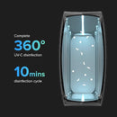 PhoneSoap XL (HomeSoap) UV Llight Sanitizer | 360° UV Sanitizing Box & Charger | Large Capacity | Sanitizes Tablets, Baby Bottles, Remotes, Toys & More (Black) by TinyTreasures Baby Boutique