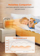 GiveBest Space Heaters for Indoor Use, Portable Heater with Thermostat, Timer, Eco Mode and Fan Mode, 1500W PTC Ceramic Fast Safety Heat for Bedroom Home by CozyNest Decor