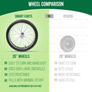 Smart Carts Ultimate Gardener Cart with 7 CF Capacity, Large 20-Inch Wheels for Effortless Maneuverability, and Aluminum Frame That is Strong, Lightweight, and Rustproof by GreenHaven Gardens