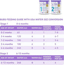 Bubs Goat Milk Infant Formula Stage 2, Infants 6-12 months, Made with Fresh Goat Milk, 14.1 oz by TinyTreasures Baby Boutique