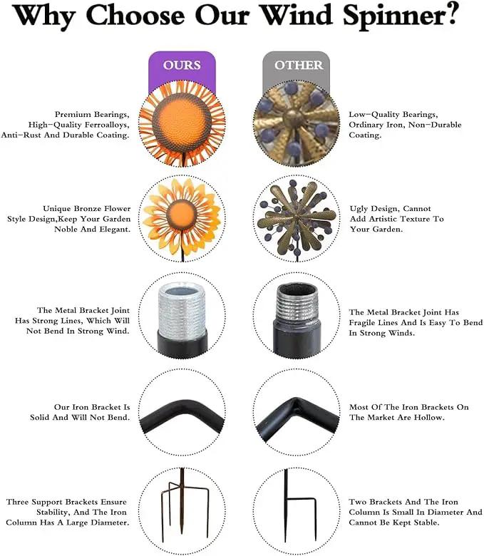 Wind Spinners for Yard and Garden Large, Wind Spinner Outdoor Metal Large, 84 Inch Wind Sculptures Birthday Gifts for Women(Double Sided Sunflower), photo 7 of 9