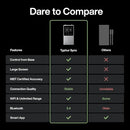Sync WiFi Wireless Meat Thermometer Digital, 2 Probes, Smart Base, LCD Display, Unlimited Range, Bluetooth 5.4, Improved Stability, NIST-Certified Accuracy, BBQ, Grill, Smoker, Oven, Kitchen by TinyTreasures Baby Boutique
