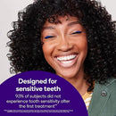 BURST Sensitive Teeth Friendly Whitening Kit | 3 Treatments with 12.5% Hydrogen Peroxide | Up to 3 Shades Whiter After First Use | Prefilled Gel Trays by CozyNest Decor