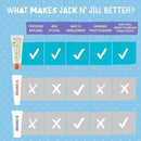 Jack N' Jill Natural Toothpaste for Baby and Infants - Fluoride Free Training Toothpaste, 40% Xylitol, BPA Free - Raspberry, 1.76 oz (Pack of 1) by CozyNest Decor